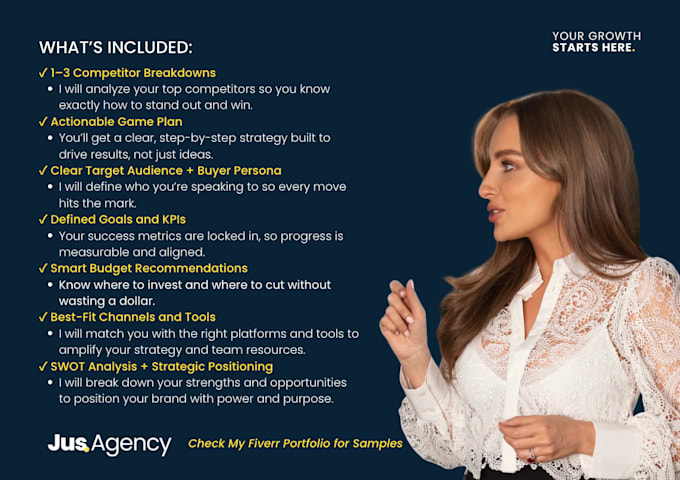 create a profitable marketing strategy and brand strategy