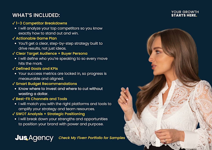 create a profitable marketing strategy and brand strategy