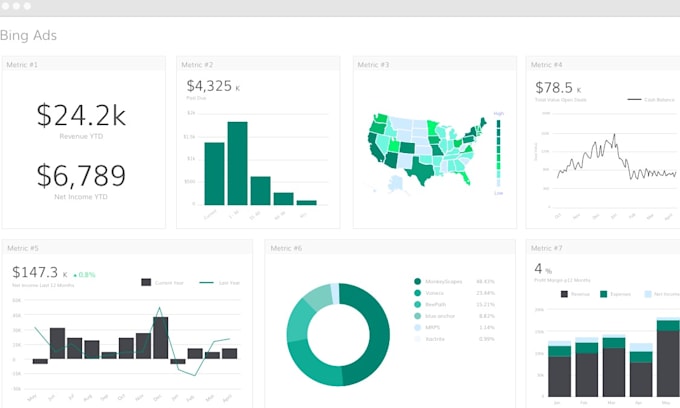 set up your microsoft bing ads PPC campaign