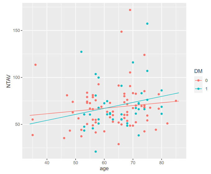 model your sports data