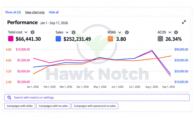 do amazon PPC optimization, amazon PPC management, and setup amazon sponsor ads