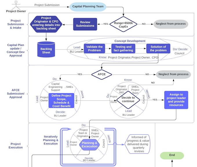 draw usecase, class, sequence, flowchart, erd diagrams