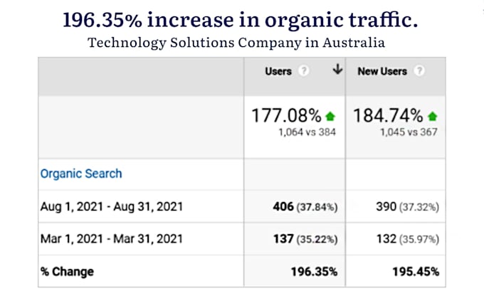 do google seo for ecommerce store on shopify and woocommerce