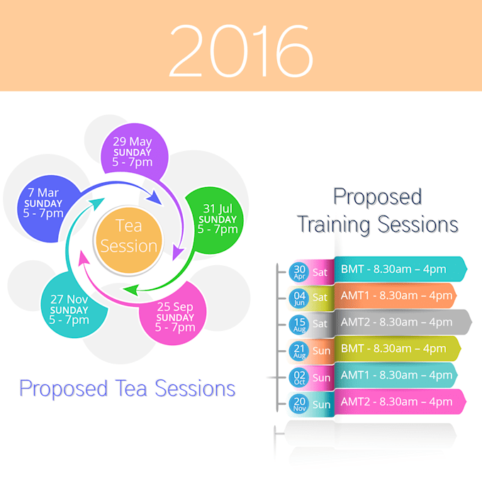 make InfoGraphic, Presentation Design