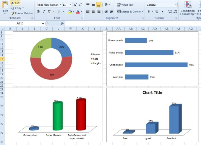 do descriptive and inferential statistical data analysis by spss, minitab