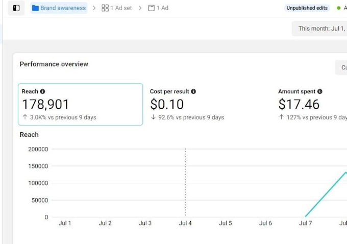 set up meta ads completely, facebook and instagram ads