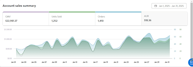 do walmart listings walmart wfs and walmart PPC optimization