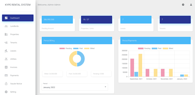 Property Rent Statistics Screen Design Design develop tenant and property rental system by Gajennnoida | Fiverr