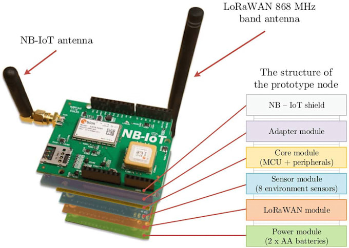 provide all kind of iot device development