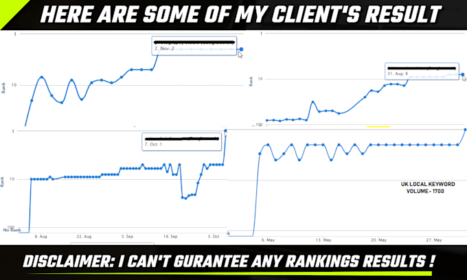 high quality link building SEO contextual backlinks google ranking