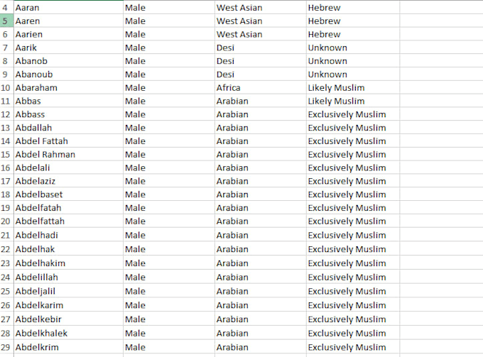 build professional power bi dashboards using sql and excel data