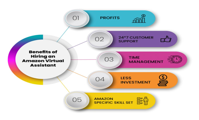 be your virtual assistant for amazon fba business