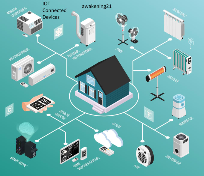 Do Iot Projects Using Arduino Esp8266 Esp32 Rpi By Awakening21 Fiverr Do Iot Projects Using Arduino Esp8266 Esp32 Rpi By Awakening21 Fiverr