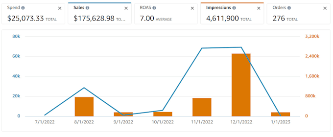 be your amazon virtual assistant amazon PPC amazon listing