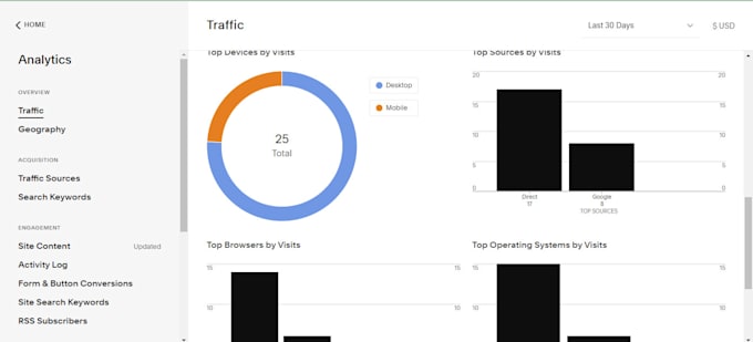 do squarespace SEO for google top ranking