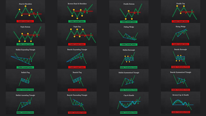write a technical analysis course on chart patterns for trading forex, stocks