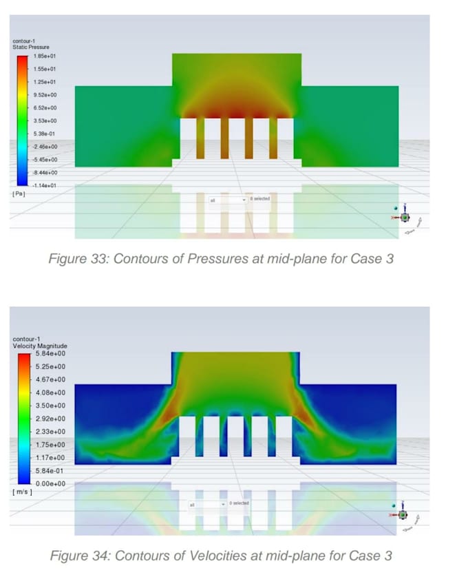 do cfd analysis, fea analysis, thermal analysis on ansys or abaqus