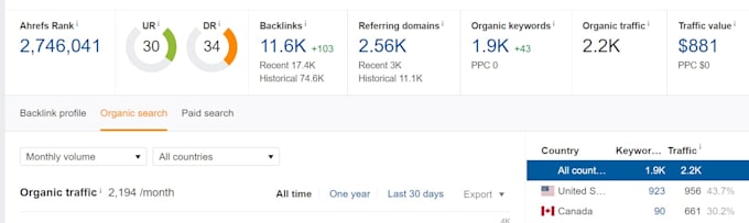 do premium guest post on high authority site