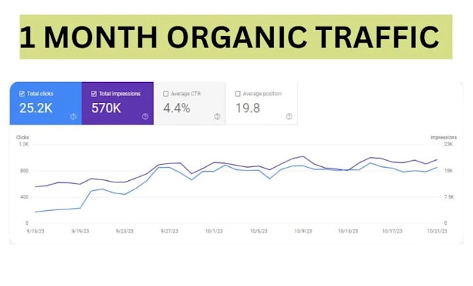 do on page SEO optimization and core web vitals optimization