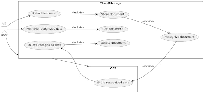 design professional uml diagrams, srs, erd, dfd and system architecture