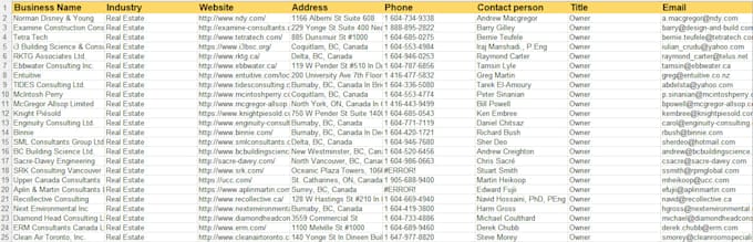 do lead generation, b2b leads, data entry, virtual assistant