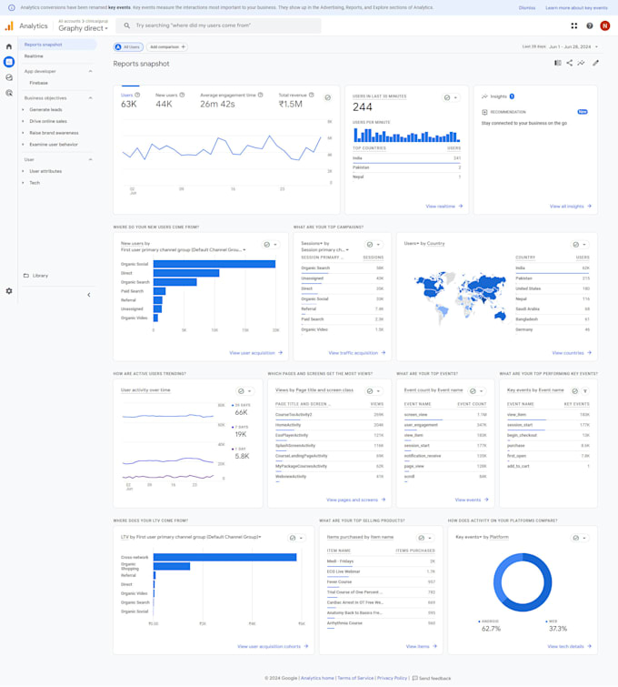 setup google ads analytics 4, ga4 ecommerce conversion tracking with tag manager