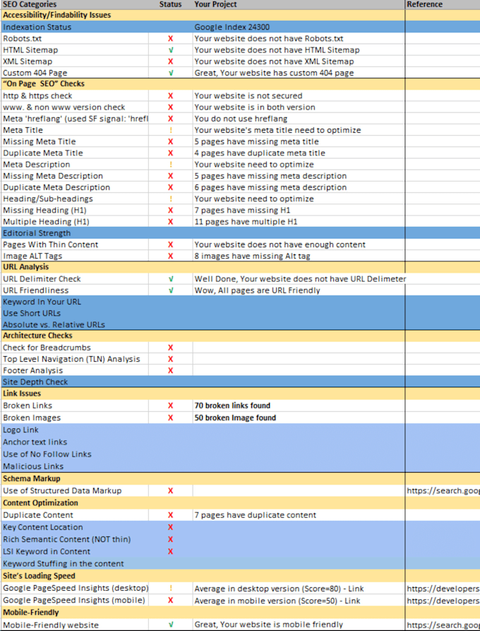 provide advanced seo audit report with competitor analysis