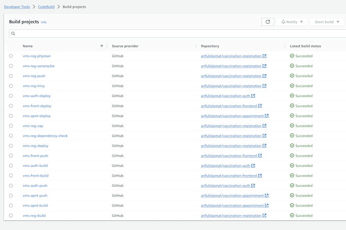 build docker image, devops containerization