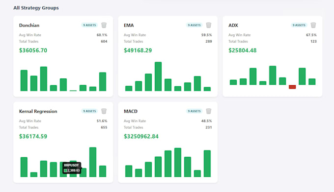 develop a custom trading strategy in tradingview