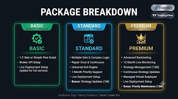 build, deploy, and manage your algo strategy for trading in indian stock market