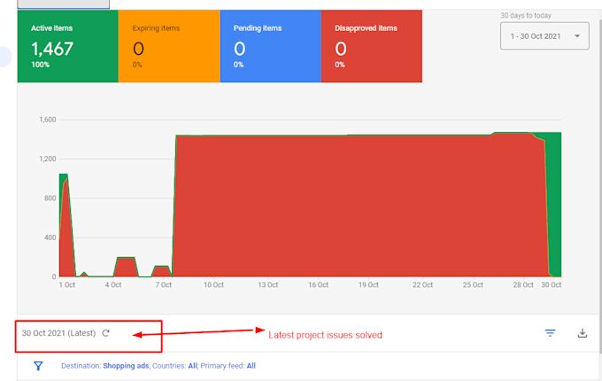 fix google merchant center suspension and feed errors