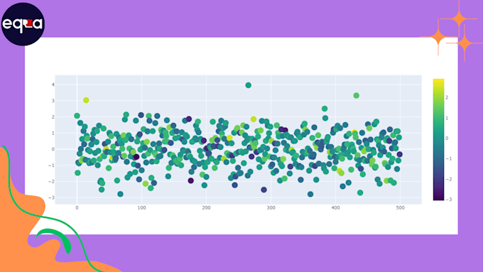 do data analysis and visualization in python