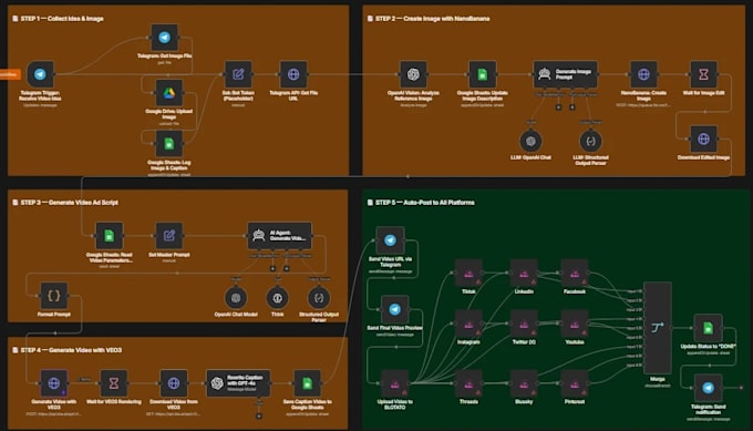 build n8n ai agent, automation workflow, and ai workflow for your business