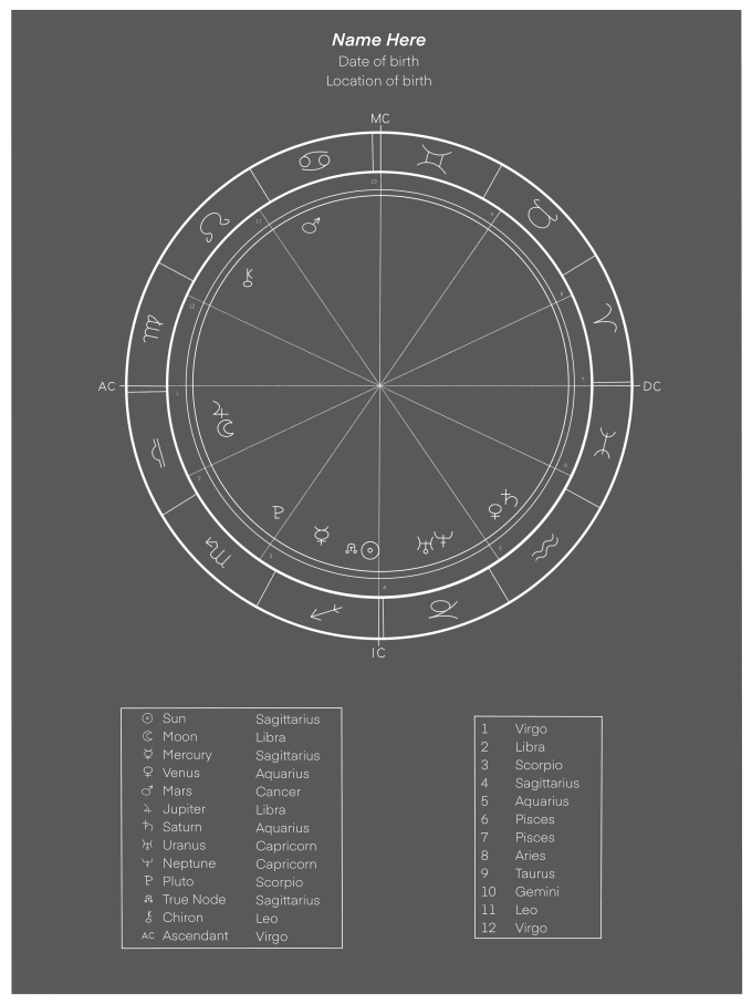 create a custom astrology birth chart for you