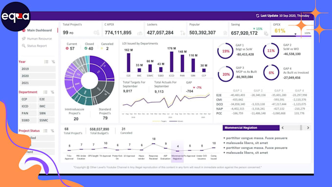 design clean and professional looking excel dashboards