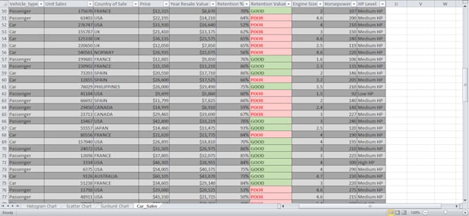 Create charts and graphs using excel and python plotly by Muqadam1 | Fiverr