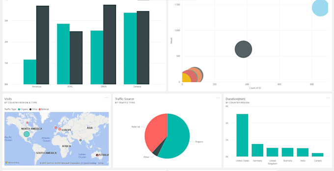 create professional power bi dashboard and reports from any data source
