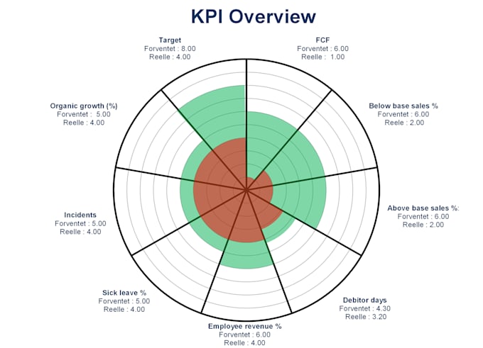 visualize your excel data for you