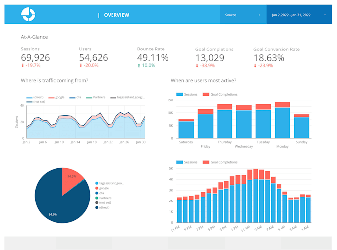 provide expert data visualization services with looker studio