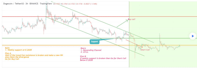 do technical analysis in crypto, stocks, and forex