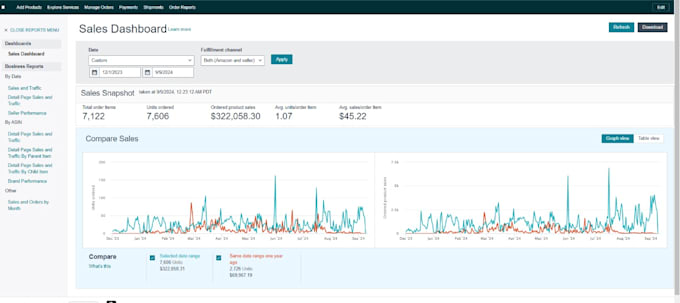 manage your walmart  store for wfs and dropshipping