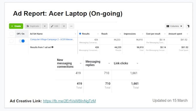 supercharge your business with expert facebook and instagram advertising service