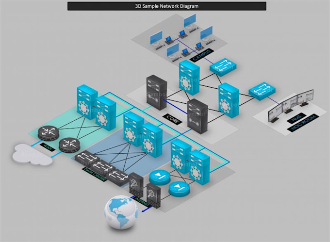 Design network and configure cisco routers, switches and mikrotik ...
