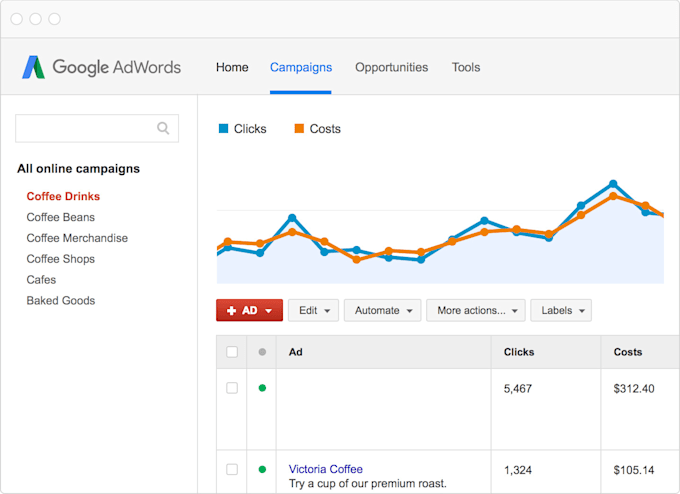 setup manage and optimize amazon PPC campaign, amazon PPC ads campaign