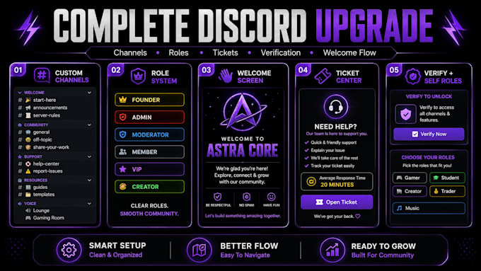 do custom discord server setup for any community