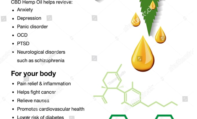 write cbd and cannabis content for your blog