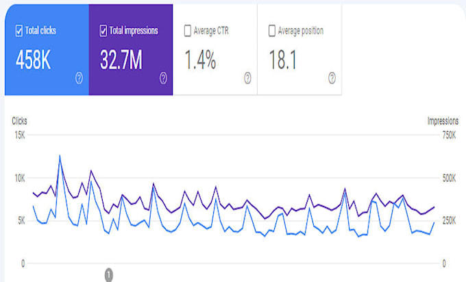 seo keyword research for your website