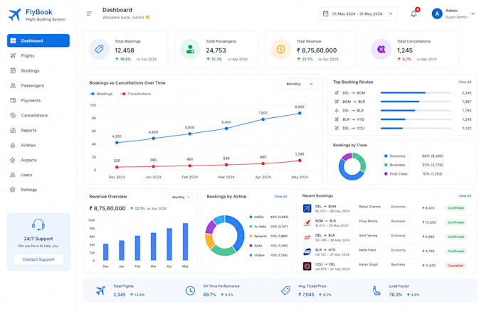 build a complete travel tech mvp for ota and travel startups