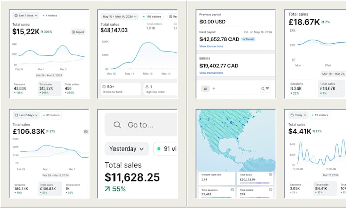 create shopify dropshipping store that sales