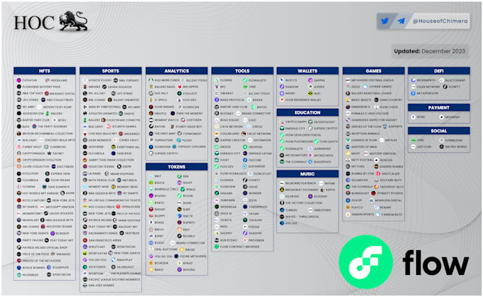 design ecosystem overview chart for your crypto or blockchain project